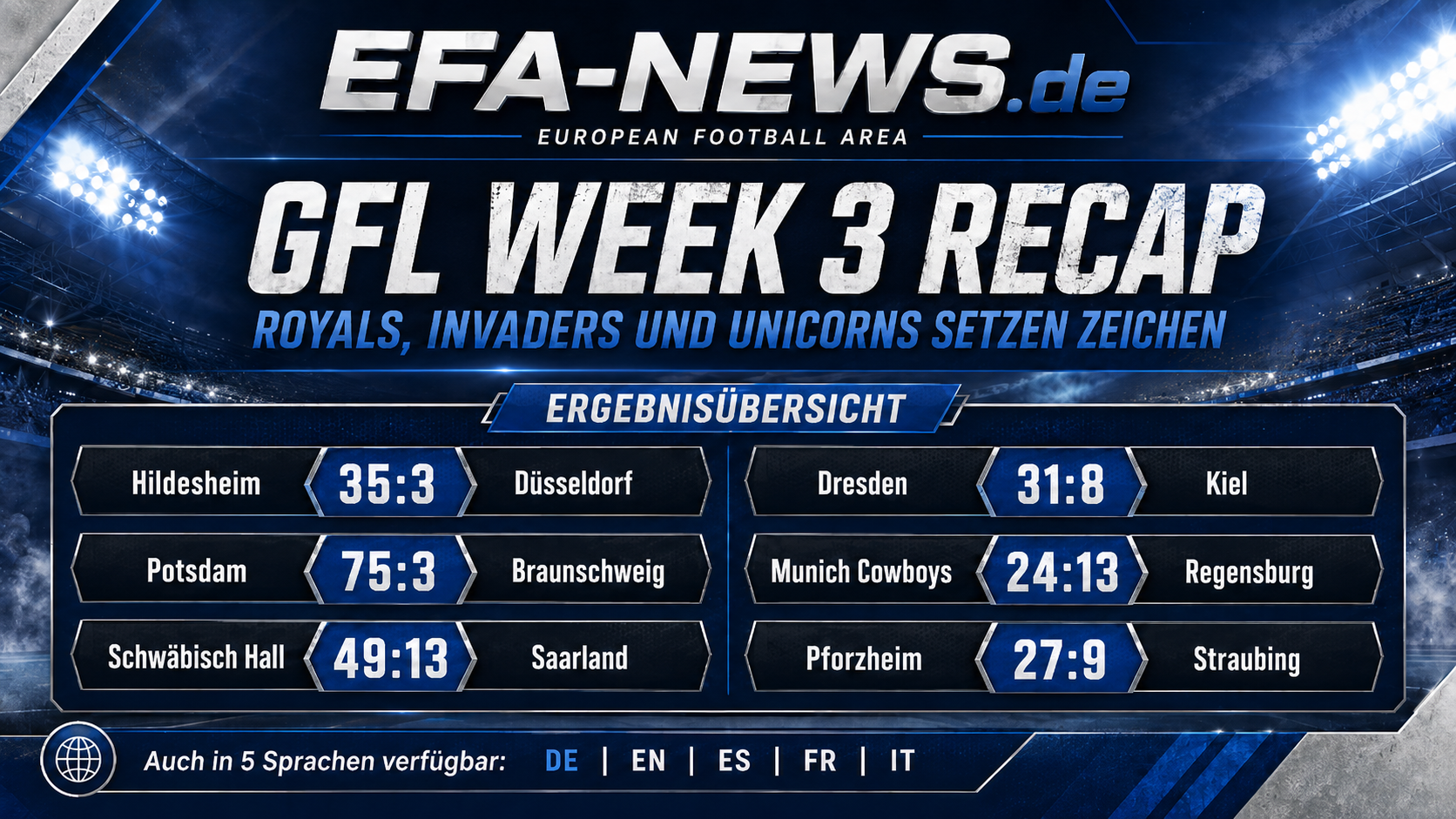 GFL Week 3: Royals, Invaders e Unicorns lanciano segnali forti – Endzone Europe