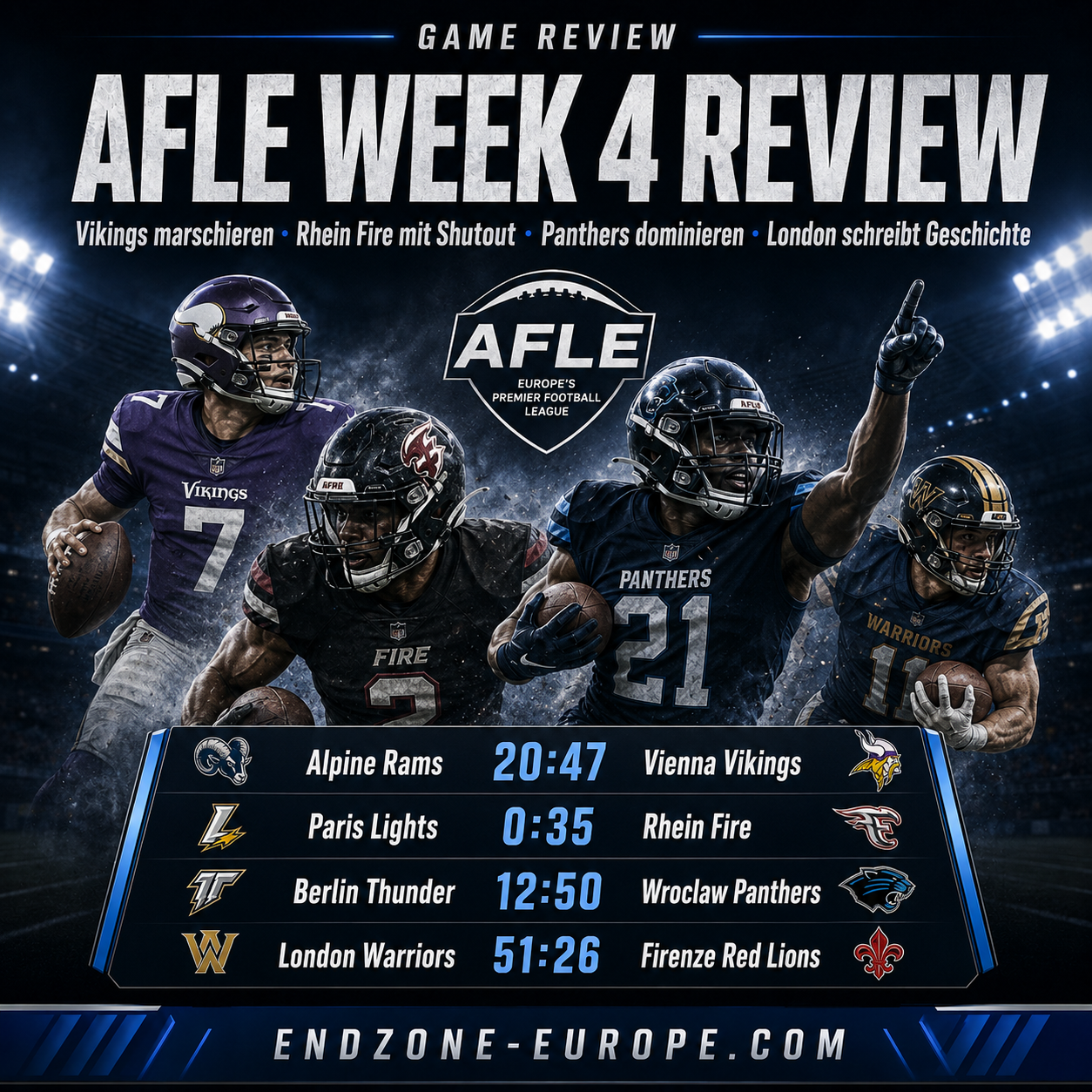 AFLE Week 4 Review: Vikings marschieren, Rhein Fire mit Shutout, Panthers dominieren und London schreibt Geschichte – Endzone Europe
