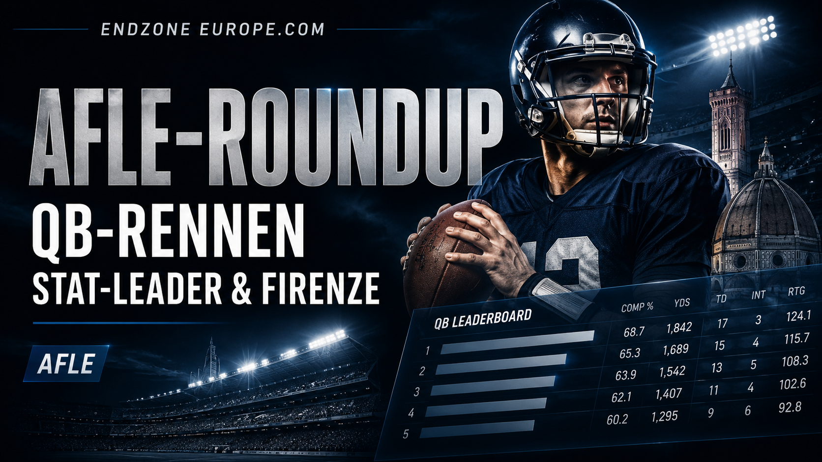 AFLE roundup: quarterback race, stat leaders and a new home in Florence – News aboutr Endzone Europe