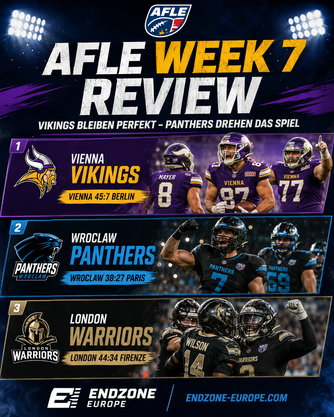 AFLE Week 7 Review: Vikings bleiben perfekt, Panthers drehen das Spiel – Endzone Europe