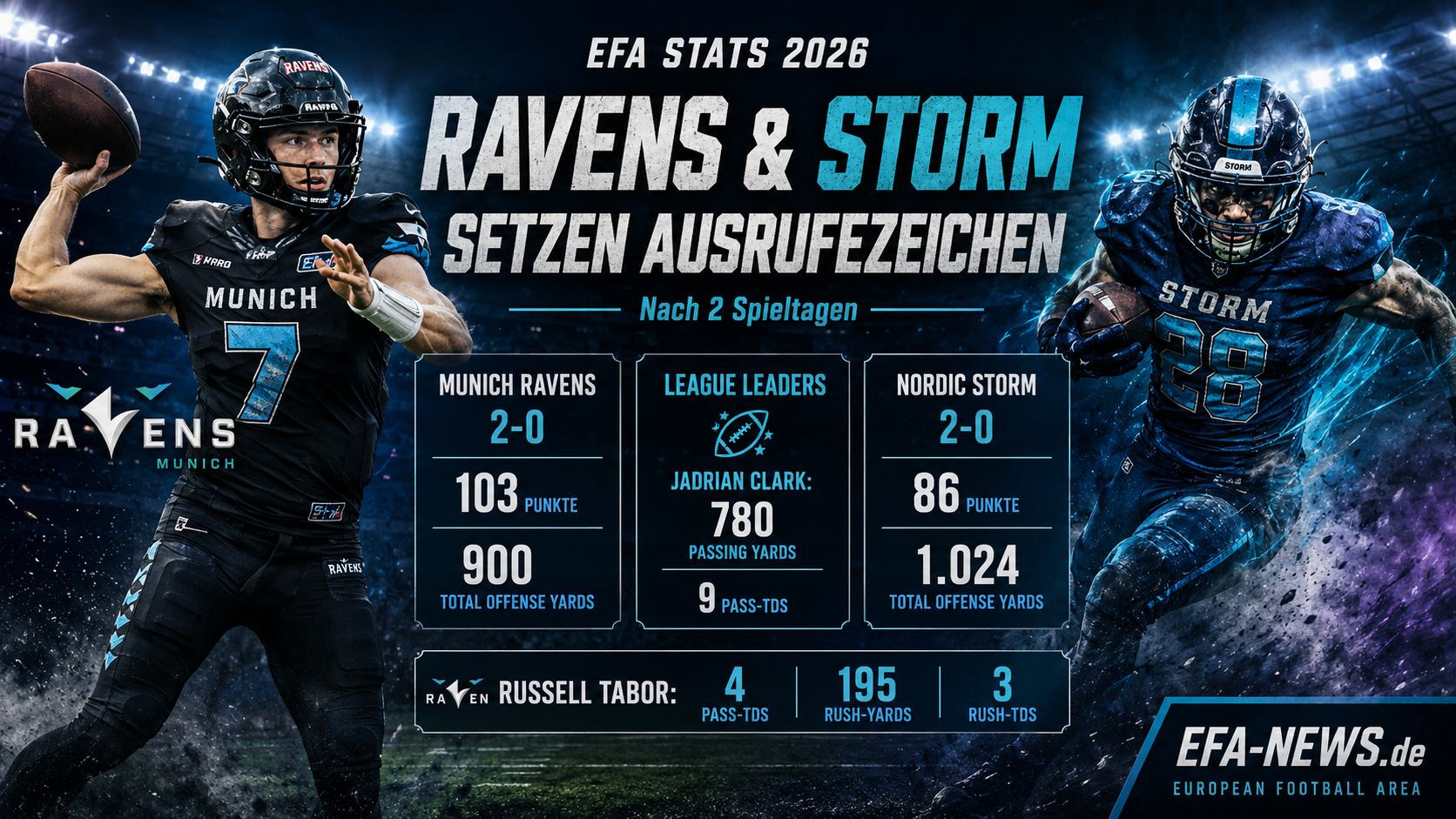 Munich Ravens und Nordic Storm dominieren die frühen EFA-Stats – Endzone Europe