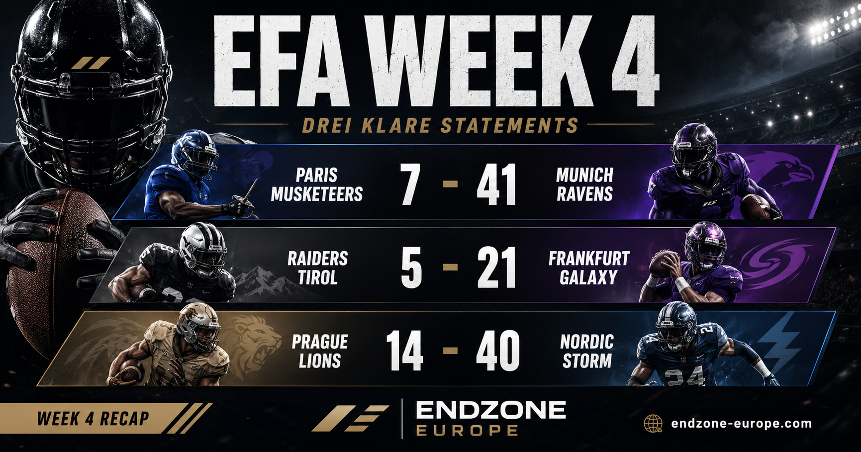 EFA Week 4: Ravens setzen Ausrufezeichen, Galaxy bleibt eiskalt, Nordic Storm dominiert früh – Endzone Europe