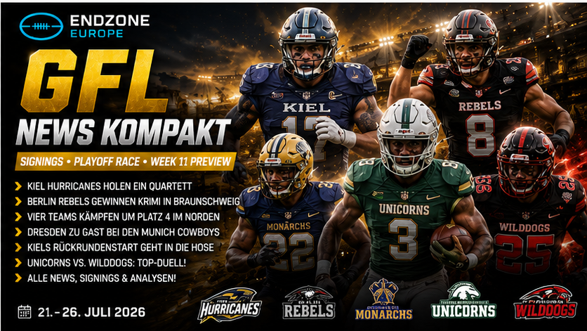 GFL News kompakt: Kiel holt ein Quartett – Berlin gewinnt Playoff-Krimi in Braunschweig – Endzone Europe
