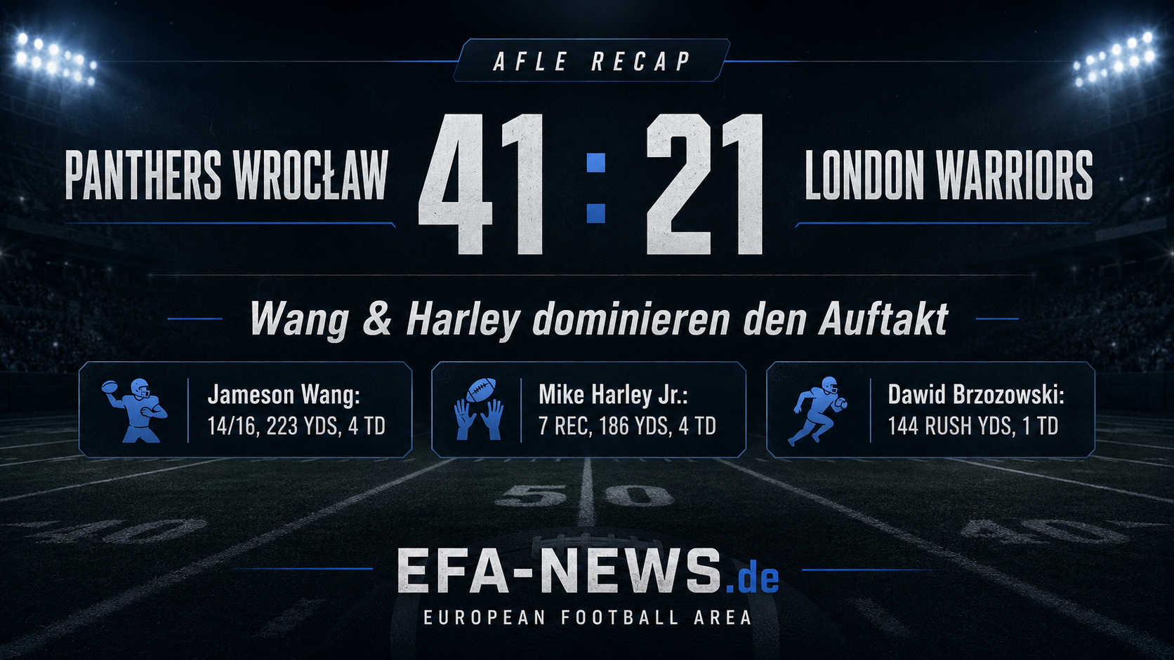 Panthers Wrocław schlagen London Warriors 41:21 – Wang und Harley dominieren AFLE-Auftakt – Endzone Europe